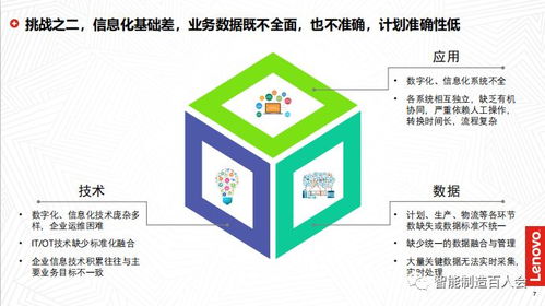 孫為龍參訪聯(lián)想、京東方與北汽技師學(xué)院 深入探索工業(yè)互聯(lián)網(wǎng)數(shù)據(jù)服務(wù)