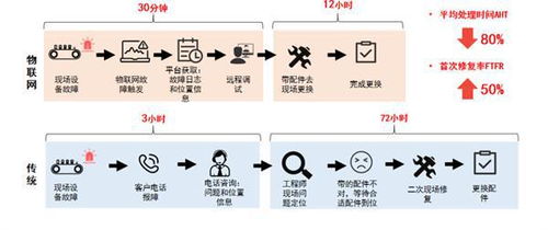 工業(yè)互聯(lián)網(wǎng)數(shù)據(jù)服務(wù) 環(huán)保設(shè)備企業(yè)破局新藍(lán)海